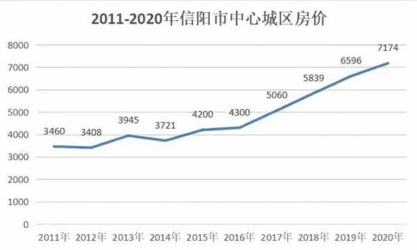 河南信阳房价（河南信阳房价走势最新消息）