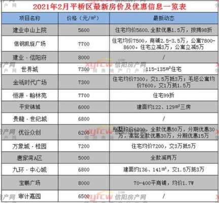 河南信阳房价（河南信阳房价走势最新消息）