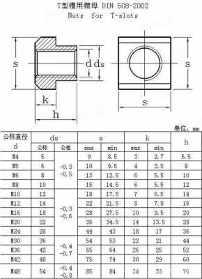 t型螺母（t型螺母规格表）