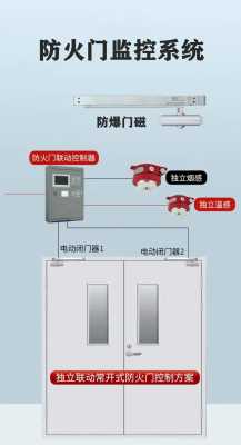 防火门电磁释放器（防火门电磁释放器和门磁开关区别）