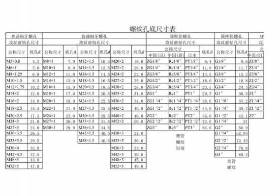 m3底孔（M3底孔通止规公差）