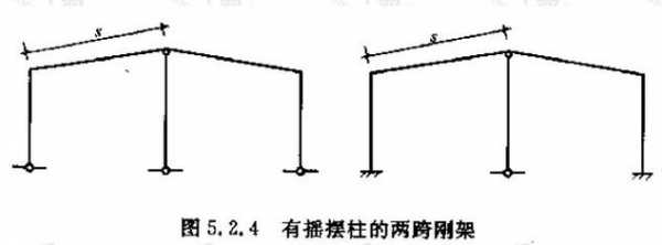 摇摆柱（摇摆柱的优缺点）