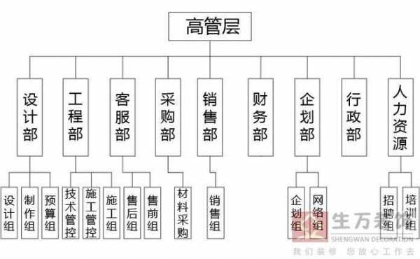 整装装修公司（整装装修公司组织框架的理由有哪些）