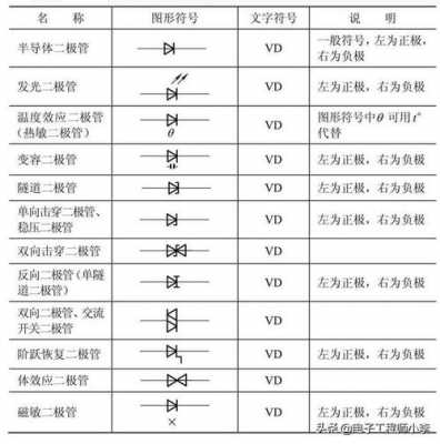 光电二极管（光电二极管符号）