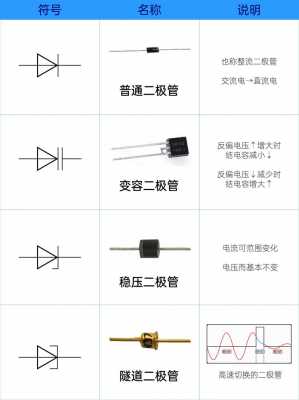 光电二极管（光电二极管符号）