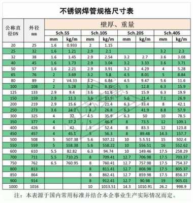 不锈钢管（不锈钢管规格型号表）