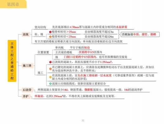 混凝土工程（混凝土工程包括哪些内容）