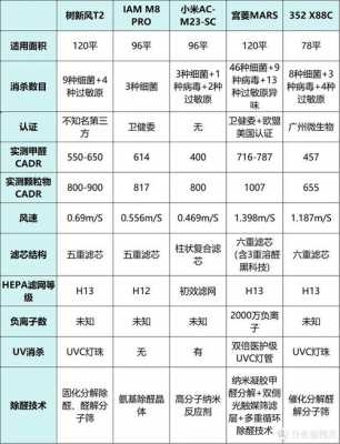 空气净化器品牌（空气净化器品牌排行榜前十名）