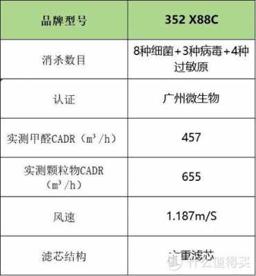 空气净化器品牌（空气净化器品牌排行榜前十名）