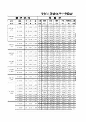 美制螺纹（美制螺纹参数一览表）