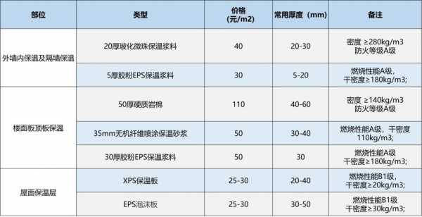 外墙保温装饰一体板每平米价格（外墙保温装饰一体板每平米价格人工费）