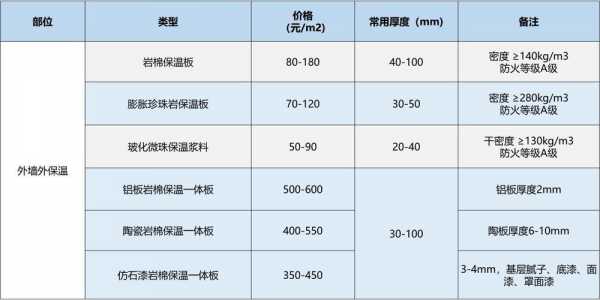 外墙保温装饰一体板每平米价格（外墙保温装饰一体板每平米价格人工费）