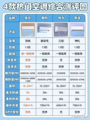 空调冰种多少钱（空调 冰种）