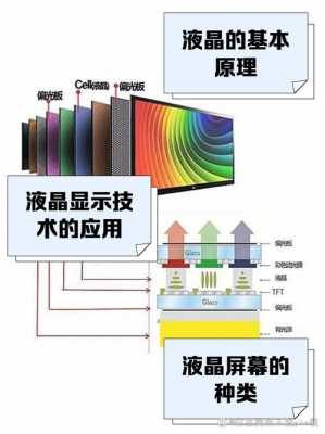 液晶材料（液晶材料属于晶体吗）