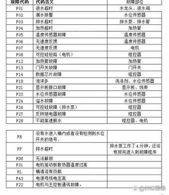 海尔洗衣机fc（海尔洗衣机fc故障处理图解）