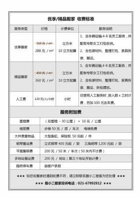 搬家公司收费标准（搬家公司收费标准一览表）