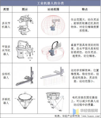 机器人的种类（机器人的种类图片）