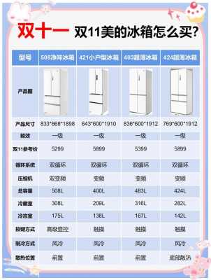 冰箱品牌排名（冰箱品牌排名?首选这几款性价比高的冰箱!）