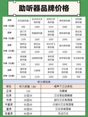 植入式助听器价格（助听器是植入性医疗器械吗）