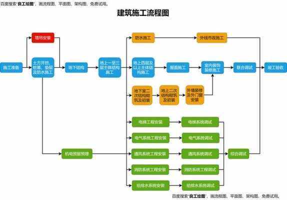 施工图绘制（施工图绘制步骤总的规律叙述正确的是）