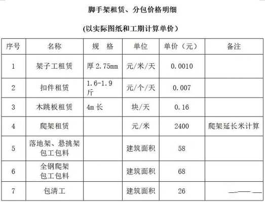 脚手架多少钱一套（脚手架多少钱一套骨质增生怎么治好）