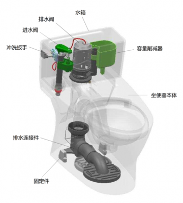 冲水箱（冲水箱进水阀止不住水）