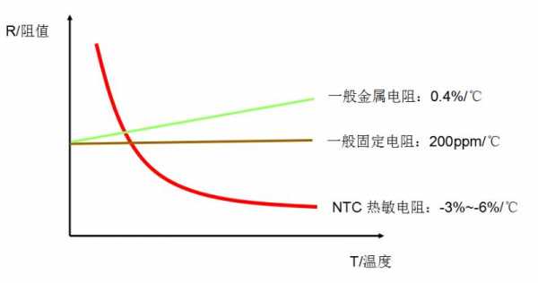 电阻与温度的关系（热敏电阻与温度的关系）