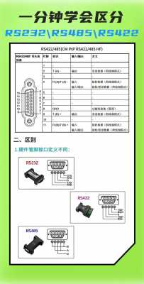 485接线（485接线是什么意思）