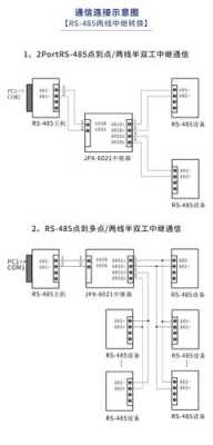 485接线（485接线是什么意思）