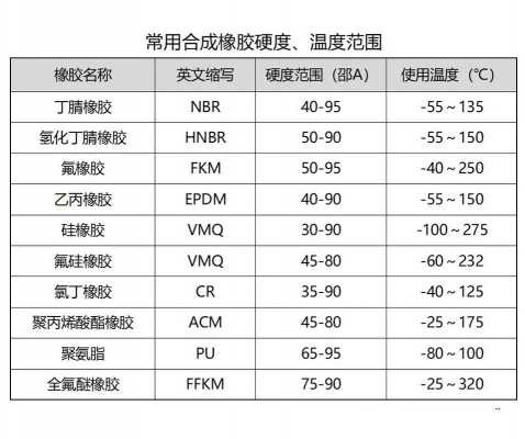 水胶比（水胶比是指用水量与总胶凝材料）