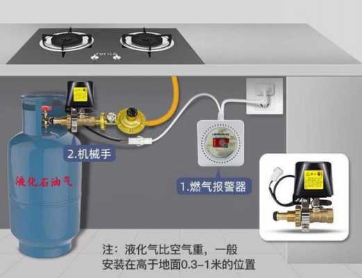 燃气自动切断阀（燃气自动切断阀复位图）