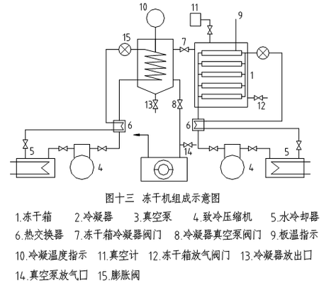 干燥机的工作原理（滚筒干燥机的工作原理）