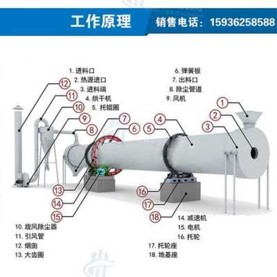 干燥机的工作原理（滚筒干燥机的工作原理）