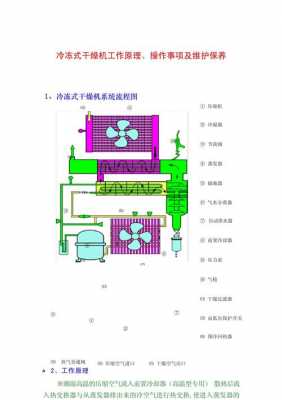 干燥机的工作原理（滚筒干燥机的工作原理）