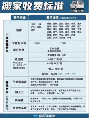 大兴搬家公司（大兴区搬家公司如何收费）