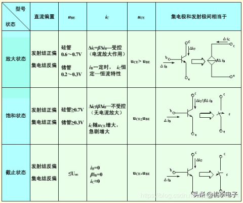 pnp导通条件（pnp导通条件和工作状态）