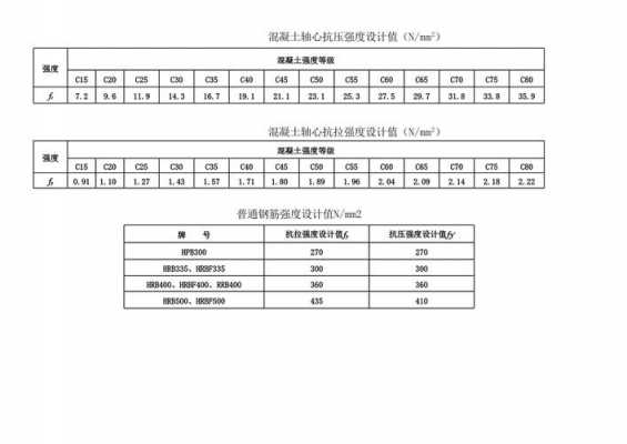 粘结强度（钢筋与混凝土粘结强度）