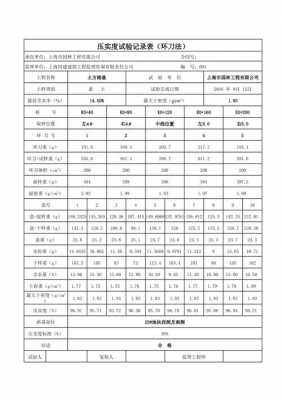 压实度（压实度检测方法）