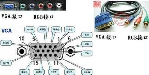 RGB接口（rgb接口和vga通用吗）