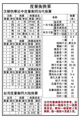 公斤和斤有什么区别（公斤和斤怎么换算）