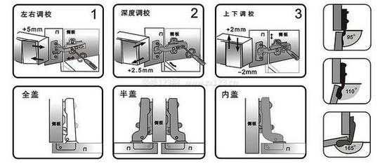 柜门合页（柜门合页怎么安装）