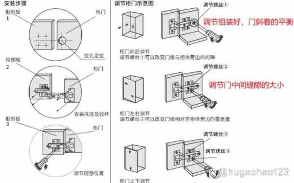 柜门合页（柜门合页怎么安装）