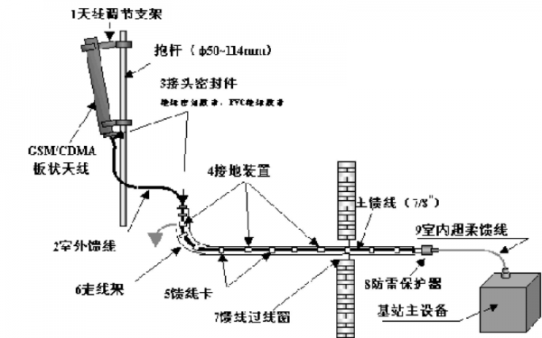 天馈（天馈系统）