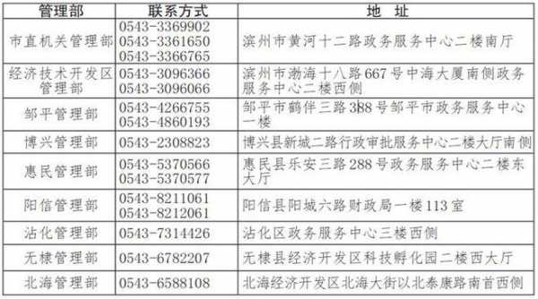 滨州公积金电话（滨州公积金电话号码）