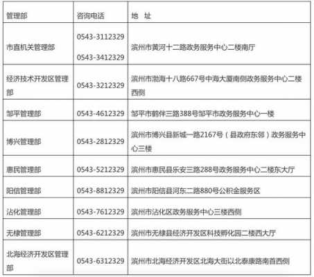 滨州公积金电话（滨州公积金电话号码）