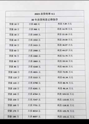 购房（购房贷款计算器2025最新）