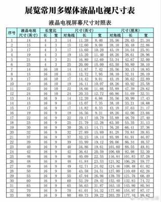 电视尺寸对照表（65寸电视尺寸对照表）