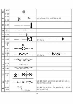 p弯（p弯图例及符号）