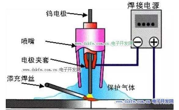 电焊原理（电焊原理以及技巧）