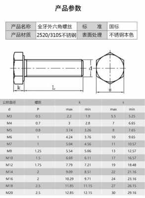 m16螺栓尺寸图（m16螺栓图片）